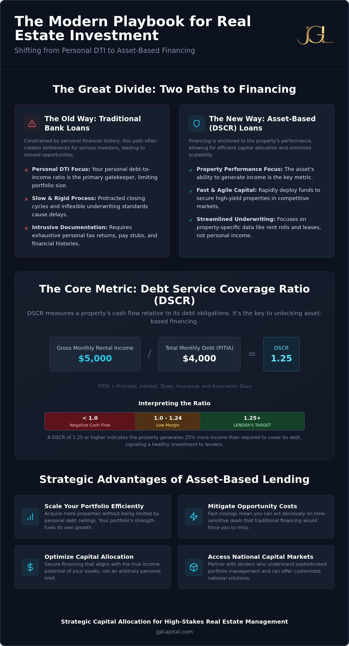 Rental Property Loans: A Strategic Guide to Asset-Based Financing (2026)