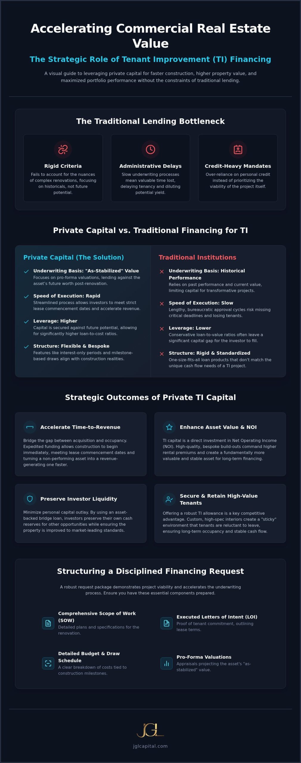 Financing Tenant Improvements: Private Capital Guide