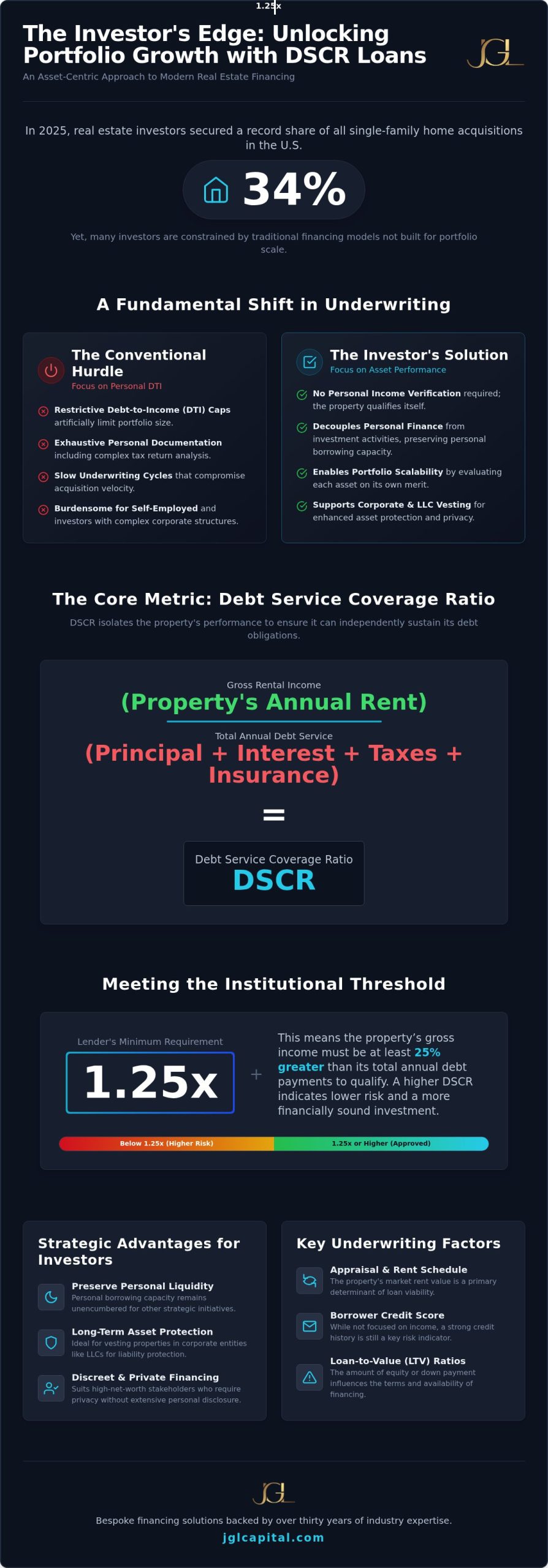 2026 DSCR Loan Guide: Optimizing Real Estate Capital