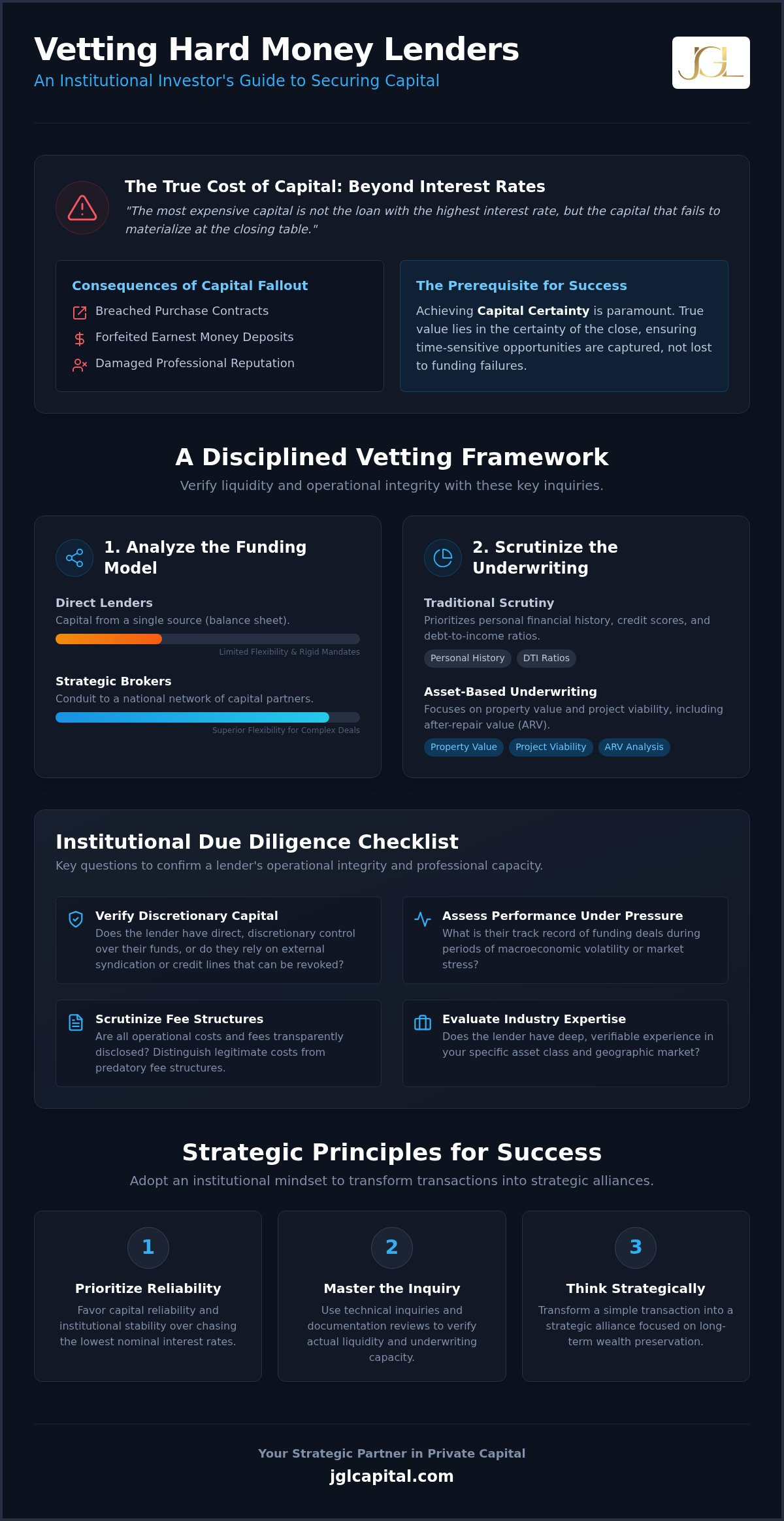 How to Vet a Hard Money Lender: A Strategic Framework for Real Estate Investors (2026)